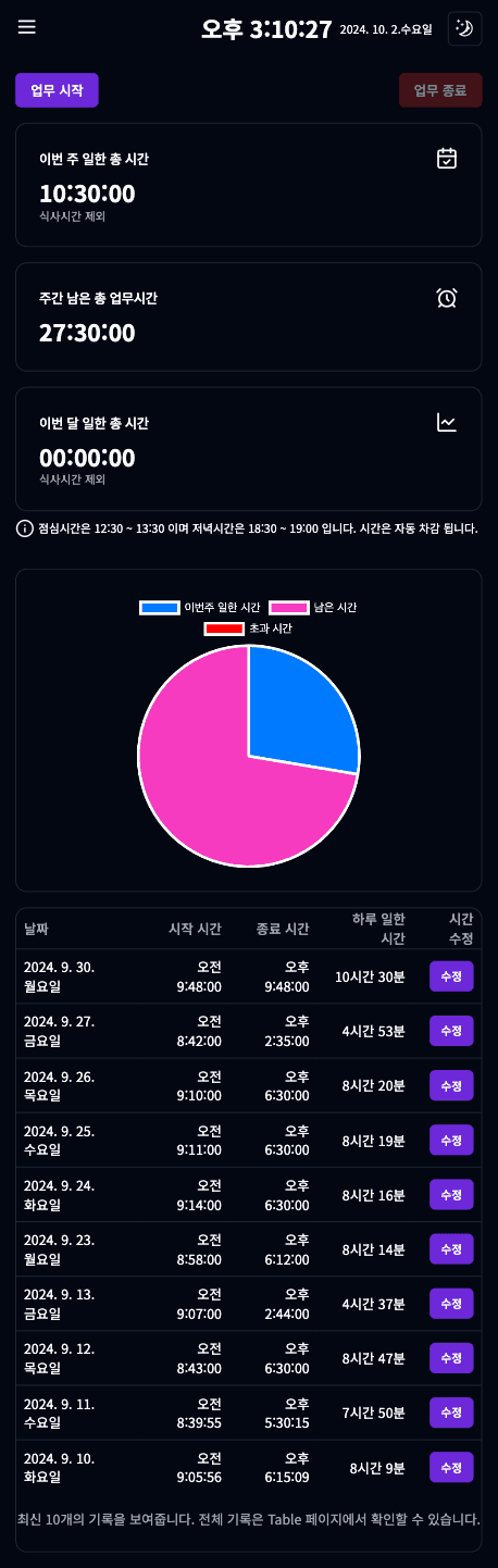 TimeLog — 출퇴근 업무시간 계산기 모바일 화면